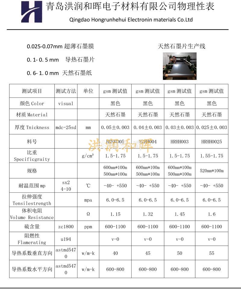 產品資料(圖1)